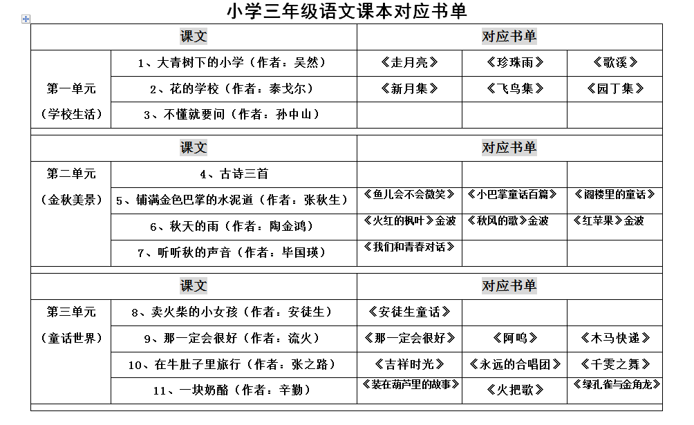 三年级作文元年，最棒的写作技巧就藏在课本里——三年级语文课本的初、中、高阶玩法攻略