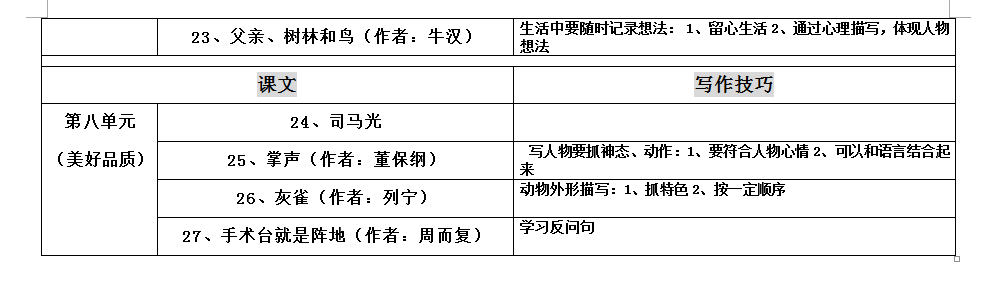 三年级作文元年，最棒的写作技巧就藏在课本里——三年级语文课本的初、中、高阶玩法攻略