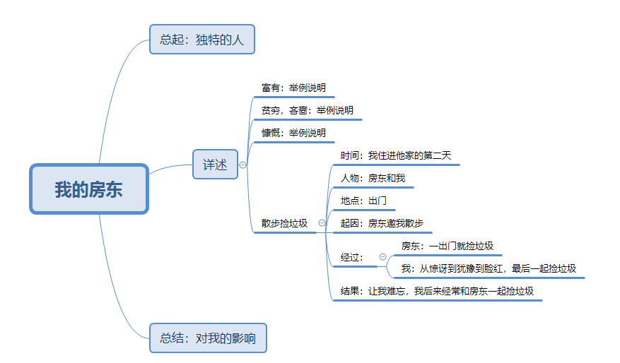 回顾孩子语文阅读提升和逆袭之路（附教辅和学习工具推荐）