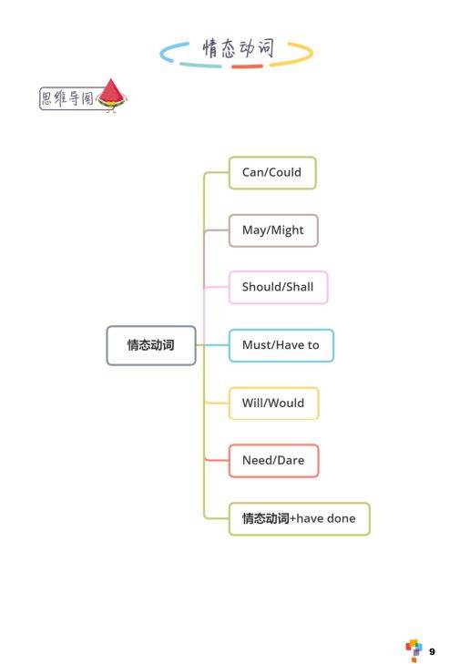 学而思128页英语学霸手册，高考知识点全面总结