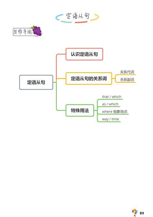 学而思128页英语学霸手册，高考知识点全面总结