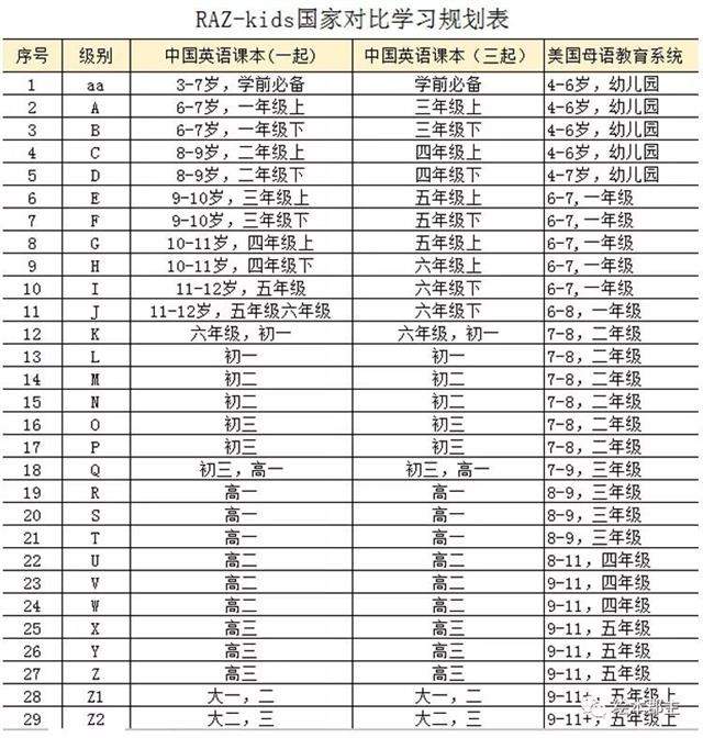 看完就长草，谈谈我家RAZ aa的阅读感受