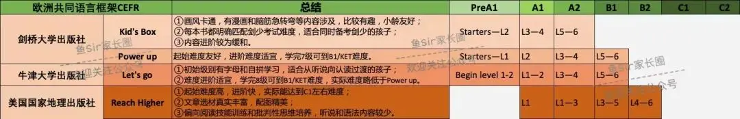 这4套适合小学生的英文原版教材，免费学攻略来了！