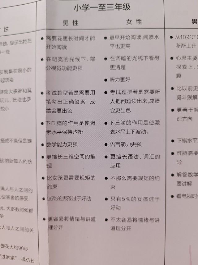 自学——让学习回归自主