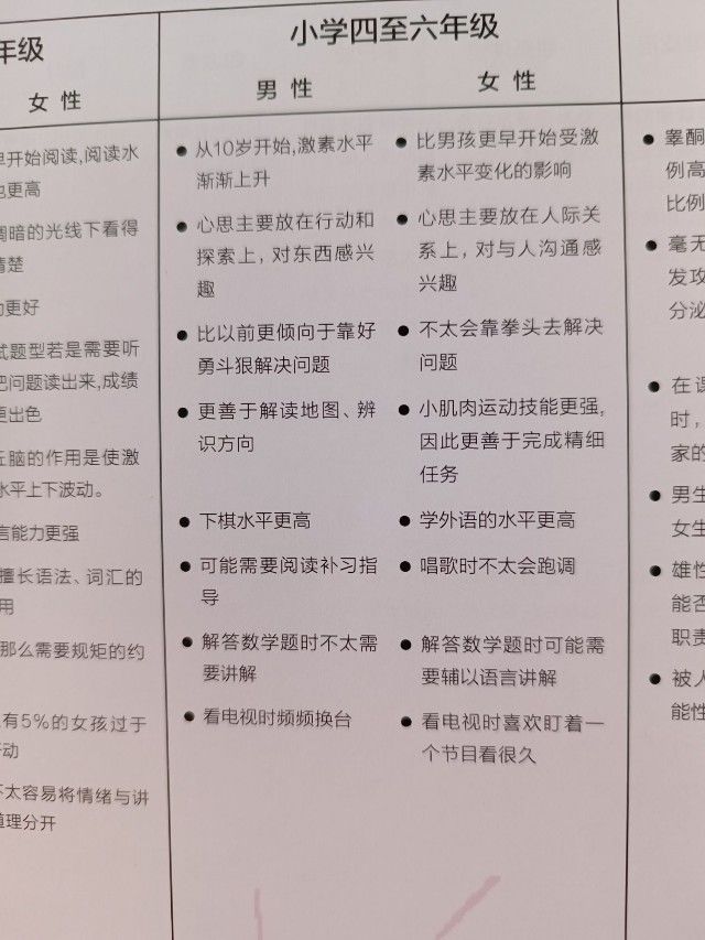 自学——让学习回归自主