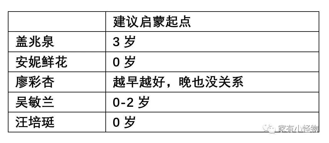 干货| "盖兆泉、安妮鲜花、廖彩杏、吴敏兰、汪培珽” 五本英语启蒙指导书总结与比较