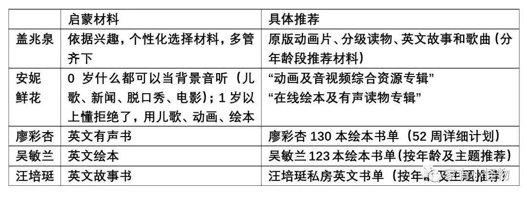 干货| "盖兆泉、安妮鲜花、廖彩杏、吴敏兰、汪培珽” 五本英语启蒙指导书总结与比较