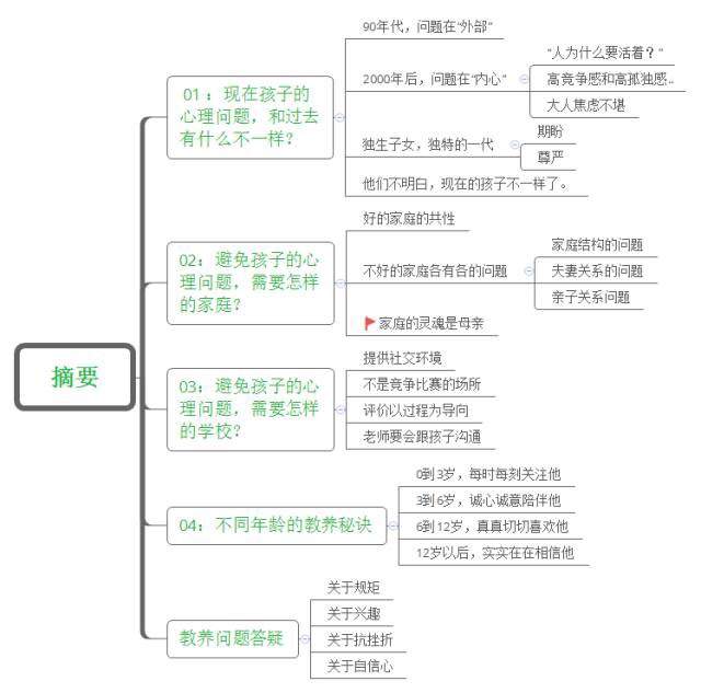 一个被魔都幼升小裹挟的重度焦虑症患者的自愈经历