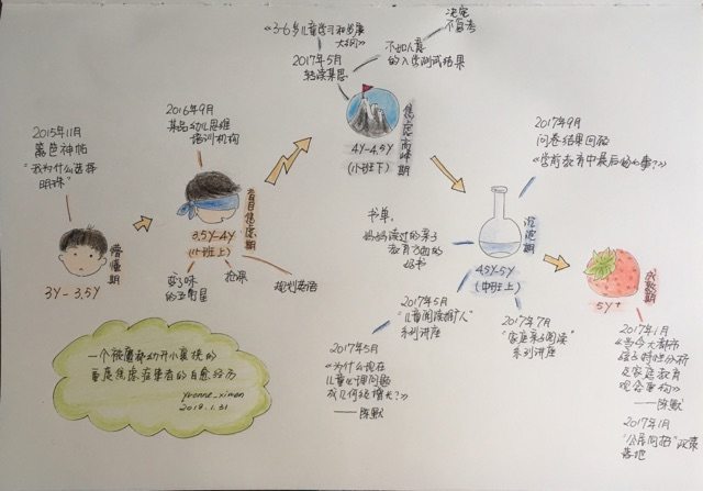 一个被魔都幼升小裹挟的重度焦虑症患者的自愈经历