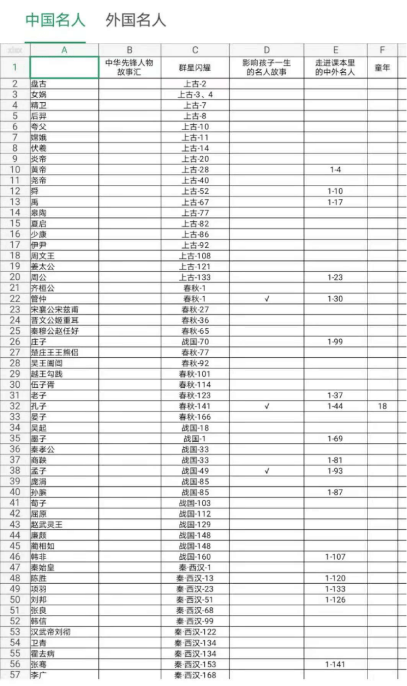 大语文启蒙从历史切入效果好！（附书单）