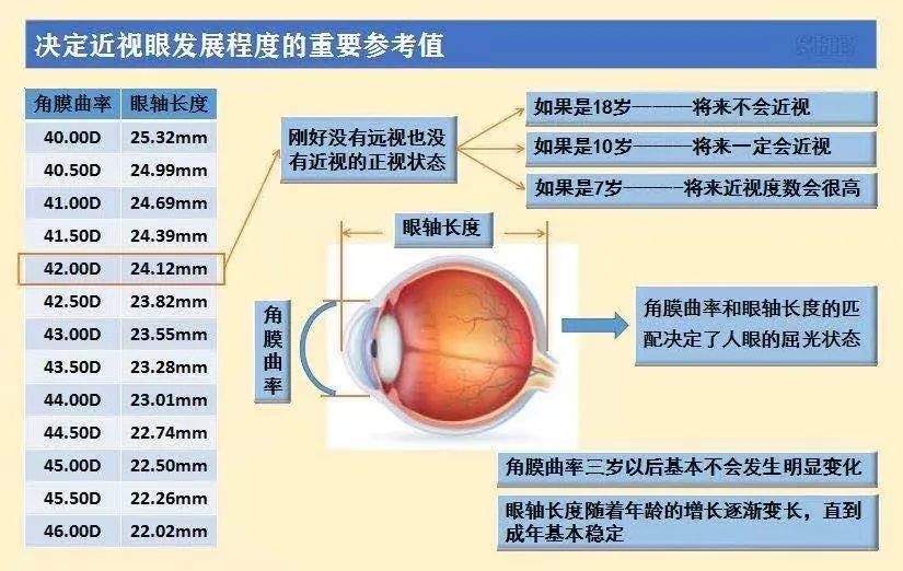 鸡眼时代，看RAZ通关牛娃如何近视防控实现眼轴0增长