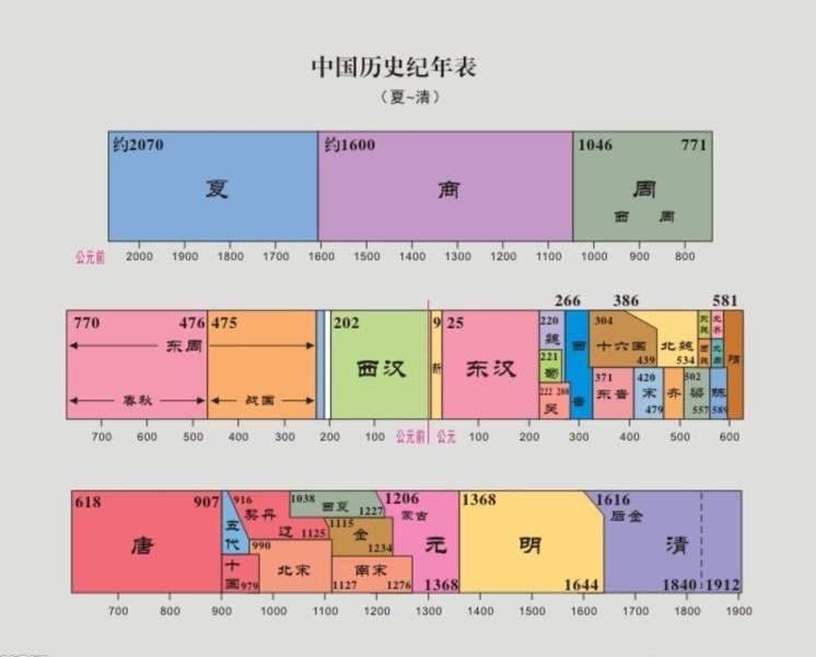 干货满满——中班女娃的历史启蒙之路