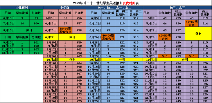 人手一份的《21世纪英文报》，小学/初中/高中都有，时事热点，全球文化，有了它一本全知​