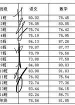 小学各年级数学应该怎么学 | 王进平老师讲座回顾