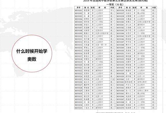 小学各年级数学应该怎么学 | 王进平老师讲座回顾