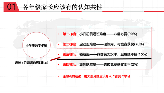 小学各年级数学应该怎么学 | 王进平老师讲座回顾