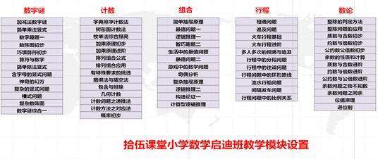 小学各年级数学应该怎么学 | 王进平老师讲座回顾