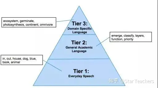 Wordly Wise 3000 ：主流、标杆性的K-12词汇学习书教材