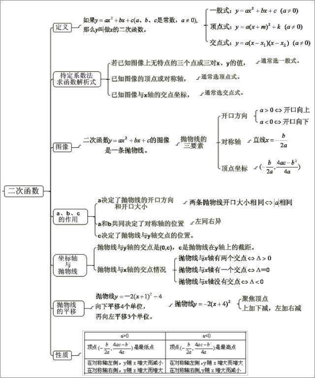 五年级奥数这样自鸡