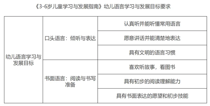 《摩比爱语文》教孩子语文启蒙、拼音、识字、阅读、书写和国学