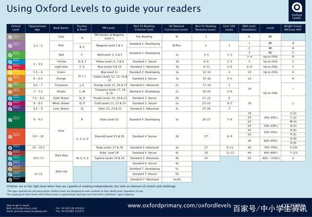 牛津树学校版分级全网最佳版本PDF+练习册+音频