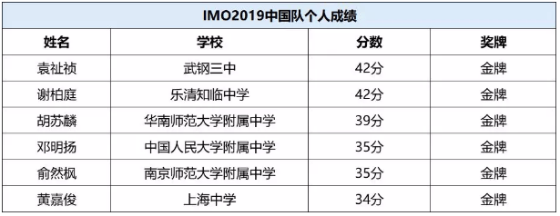 竞赛数学题_数学竞赛_竞赛数学课本五上