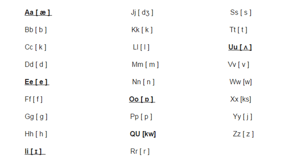 自然拼读_自然拼读一共多少个_自然拼读怎么学