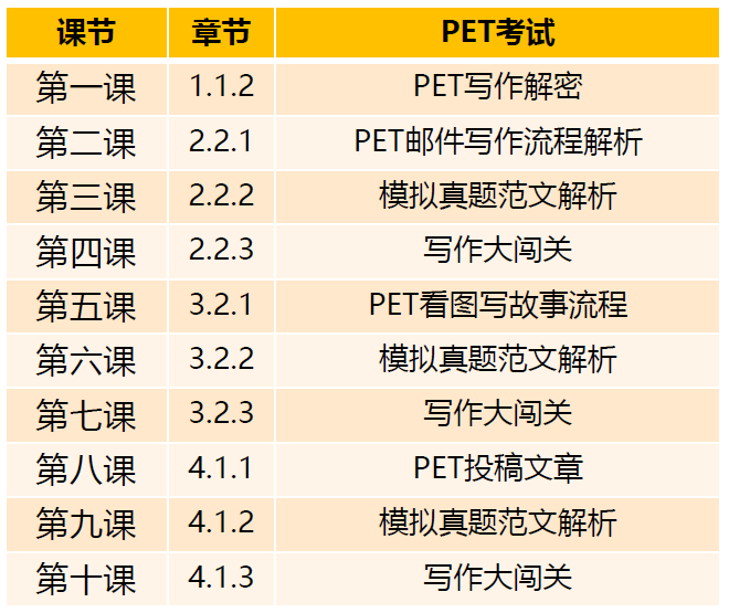 剑桥英语写作点睛课（从KET到FCE）-MP4视频+PDF