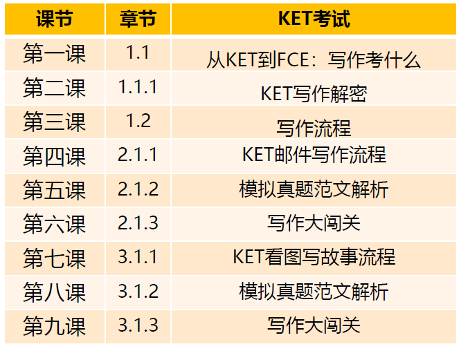 剑桥英语写作点睛课（从KET到FCE）-MP4视频+PDF