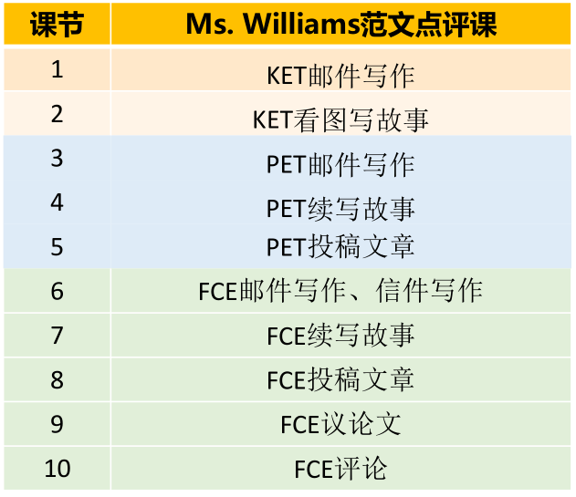 剑桥英语写作点睛课（从KET到FCE）-MP4视频+PDF