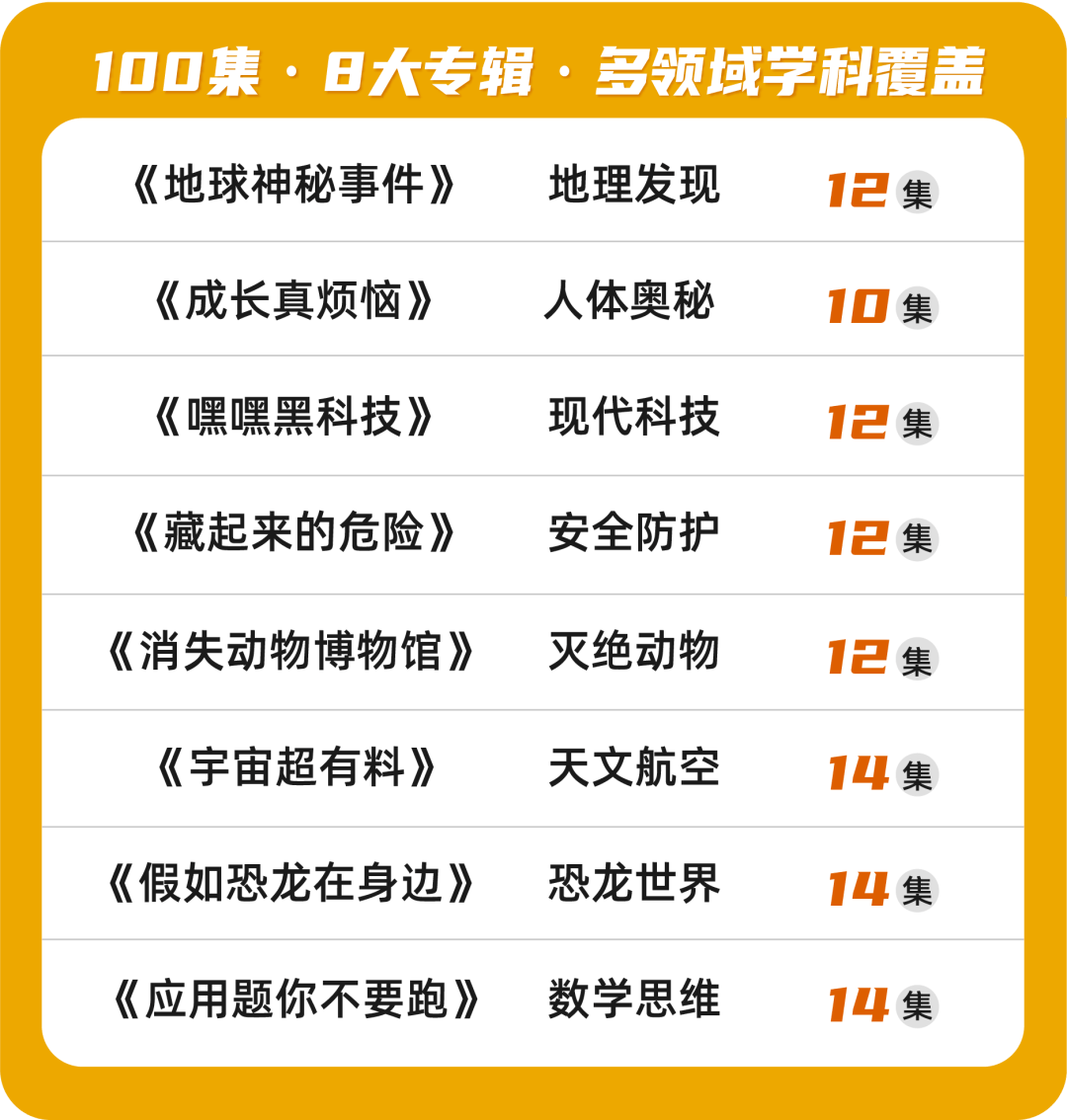 100集超有趣科学动画，为孩子打好数学、地理、生物、物理、化学基础