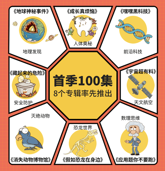 100集超有趣科学动画，为孩子打好数学、地理、生物、物理、化学基础