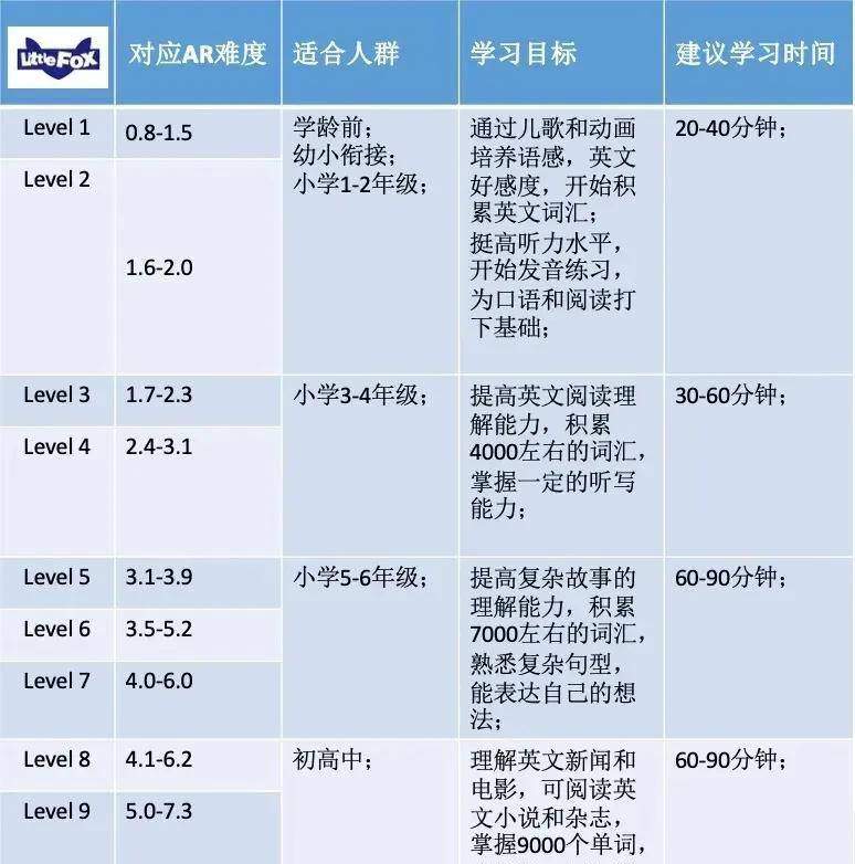 真正的分级动画little fox！1-9级无痛从启蒙到高阶