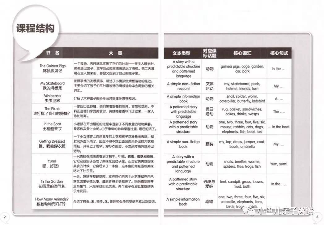 史上最全解析——柯林斯大猫英语1~11级绘本及音频资源