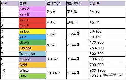 史上最全解析——柯林斯大猫英语1~11级绘本及音频资源