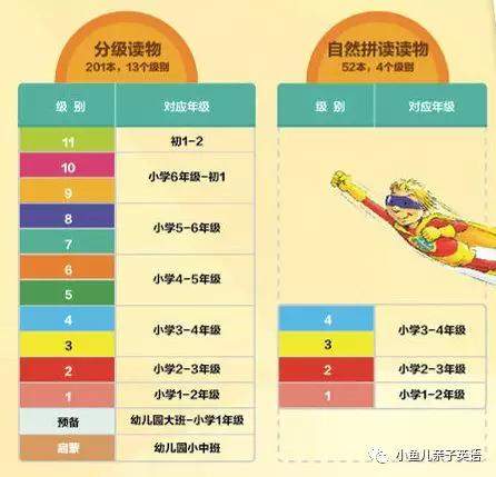 史上最全解析——柯林斯大猫英语1~11级绘本及音频资源
