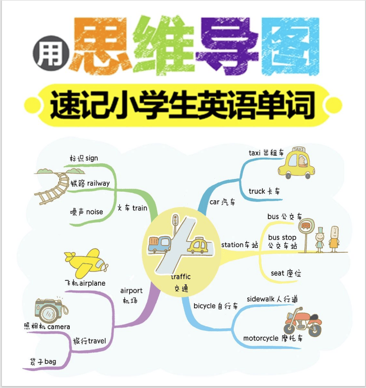 用思维导图速记小学生英语单词，轻松搞定1100个英语单词（PDF）