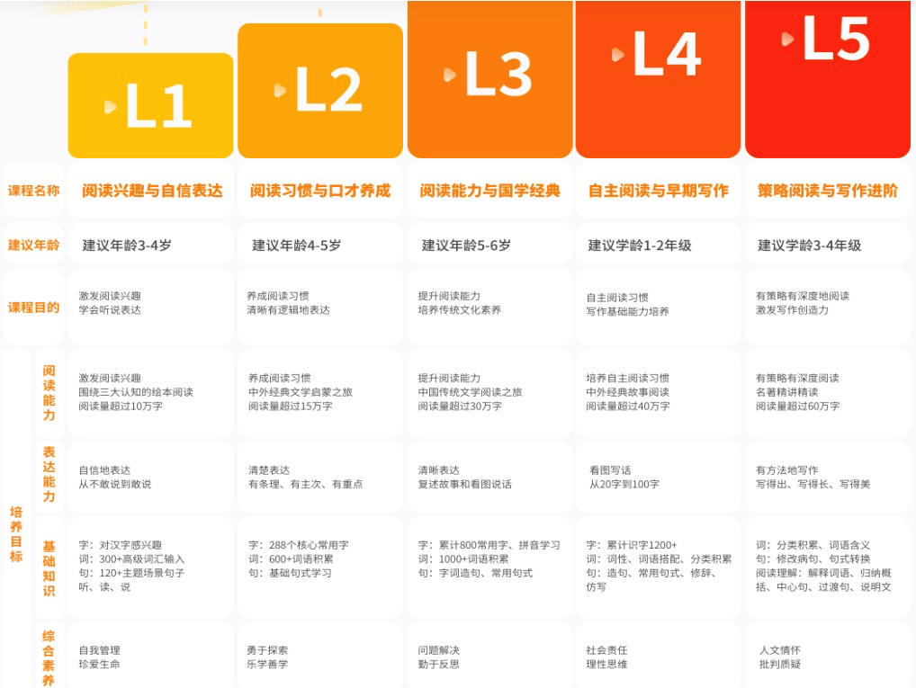 叫叫阅读L1-L5 视频（稀有资源）