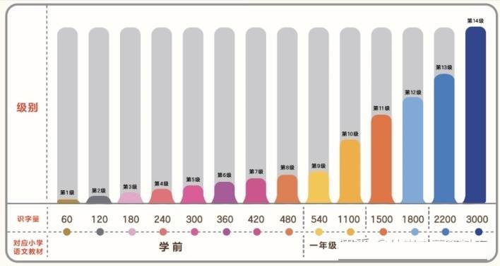 《小羊上山》1-4级-精读视频课+音频+pdf文档！