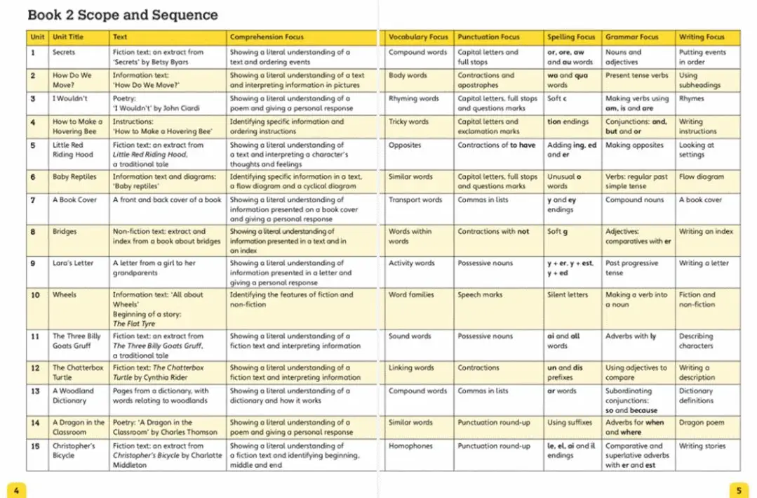 牛津小学英语教材Nelson English 全6级高清PDF+配套练习册