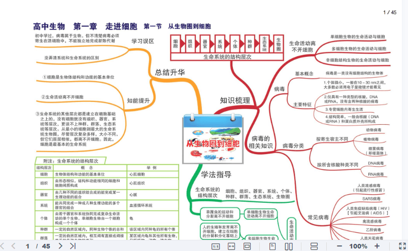 高中生物全套思维导图（高清版）