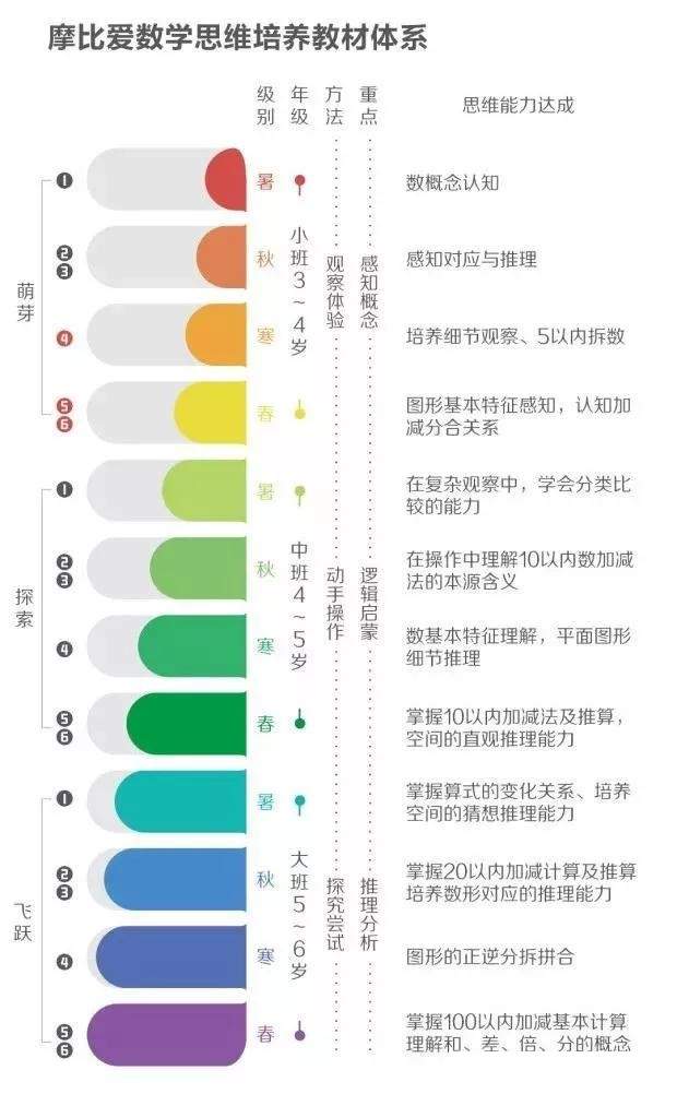 《摩比爱数学》全18册 （高清PDF）