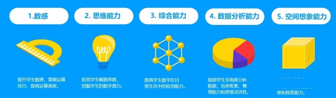 《Math Kangaroo》袋鼠数学1-12年级历年真题合集(中英文对照-PDF高清打印)