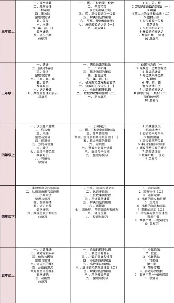 罕见资源！帝都重点小学重磅内部数学资料《数酷》，数酷 1-6年级练习册+答案 电子版