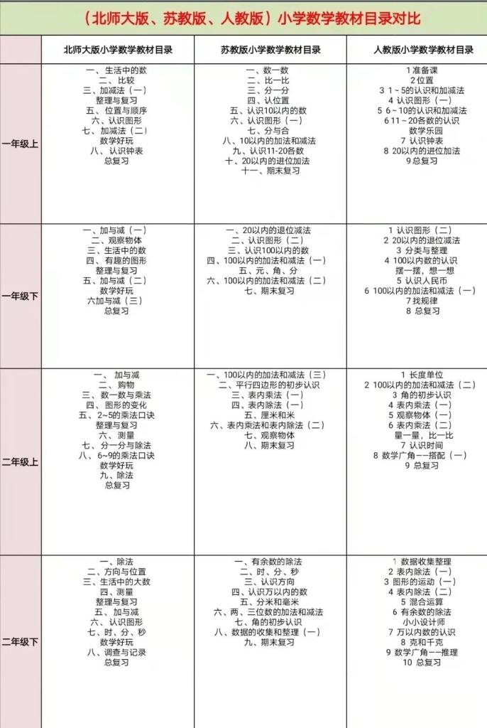 罕见资源！帝都重点小学重磅内部数学资料《数酷》，数酷 1-6年级练习册+答案 电子版