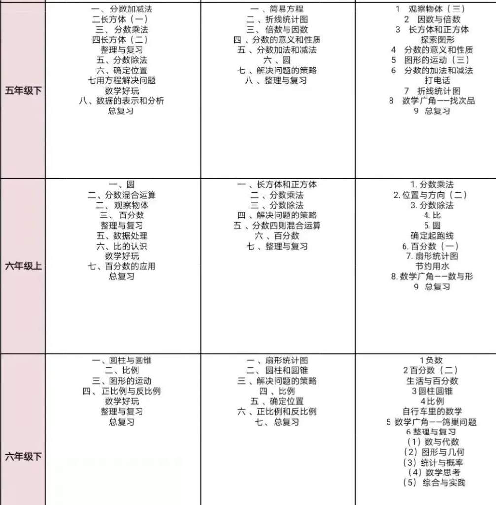 罕见资源！帝都重点小学重磅内部数学资料《数酷》，数酷 1-6年级练习册+答案 电子版