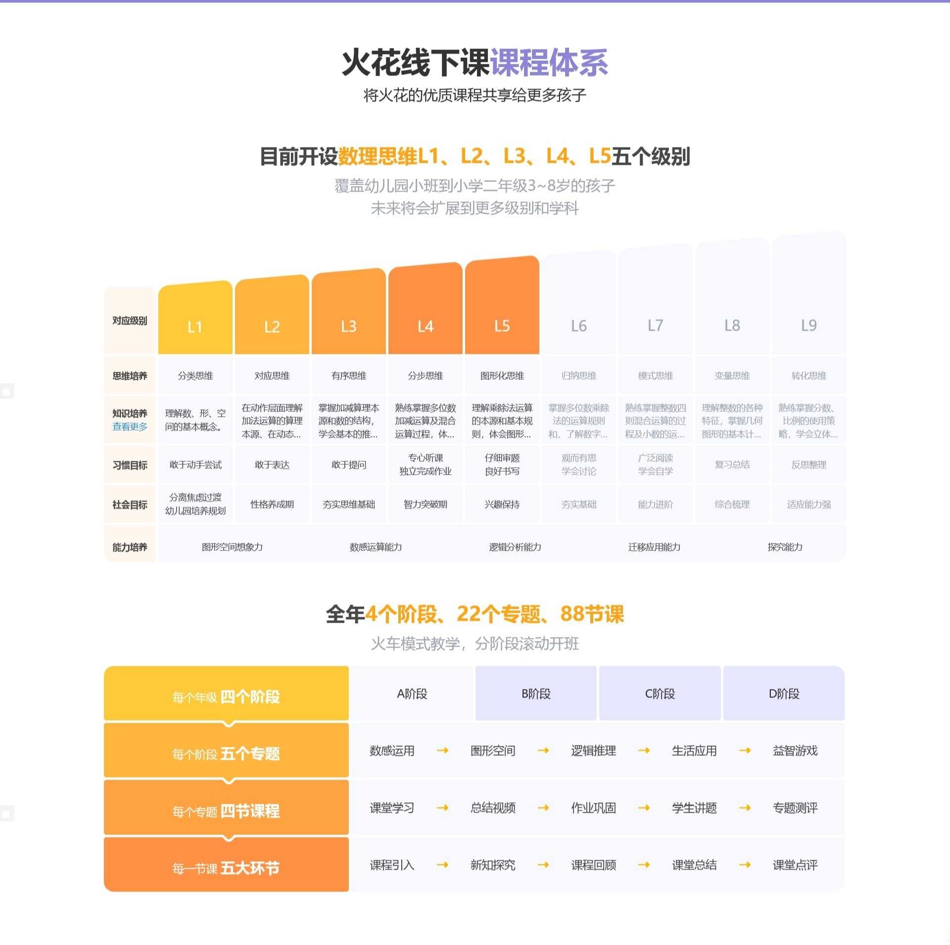 《火花思维》L1-L6 儿童数理思维课程（PDF+MP4视频）