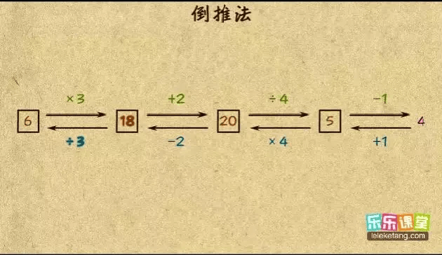 《乐乐课堂》小学数学1-6年级全十二册284个视频教程