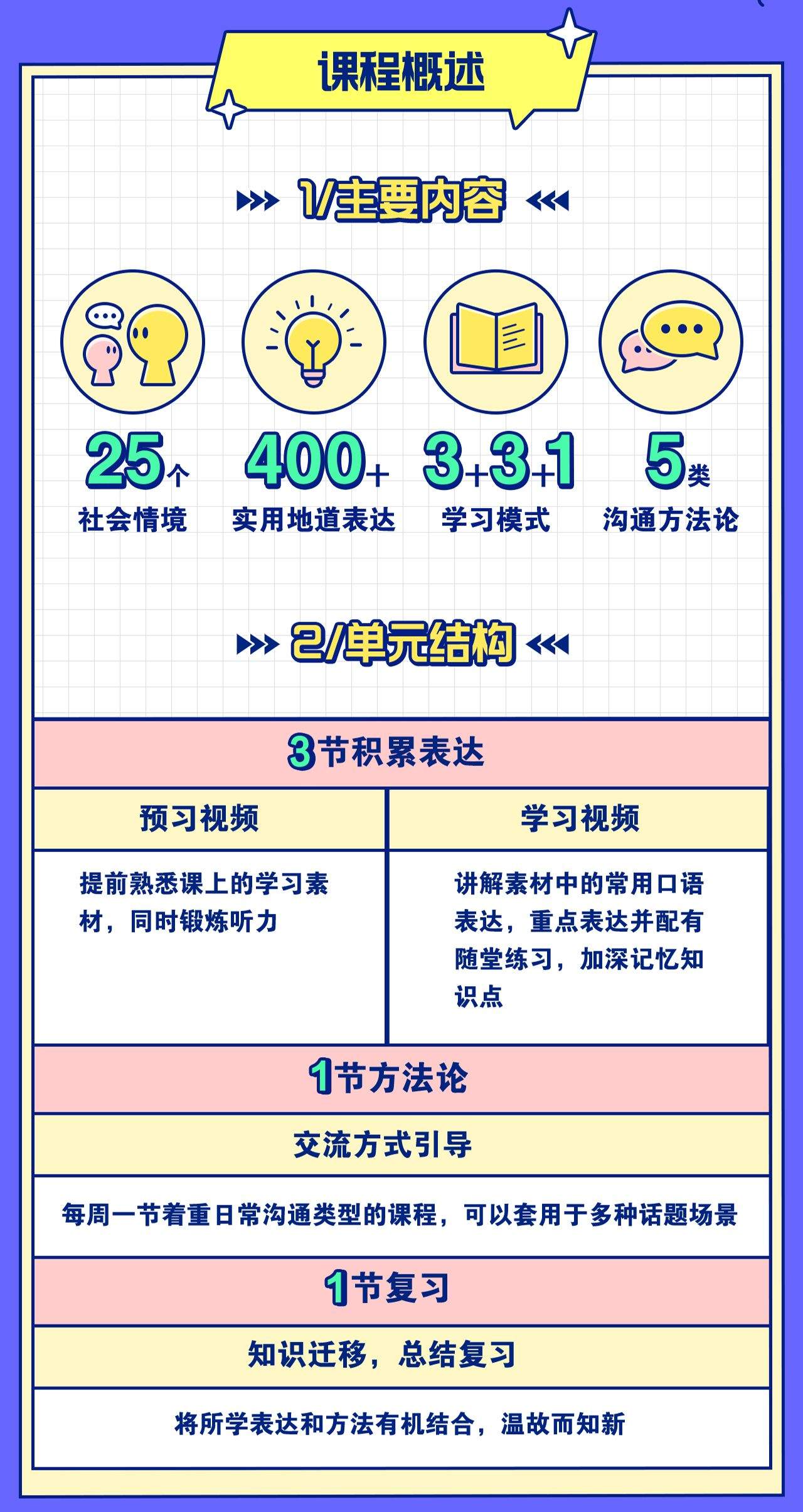 口语私教课（MP4视频+讲义）