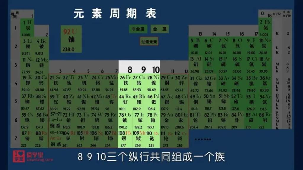 《堂豆学化学》172集趣味化学动画课小学生都能懂,网盘下载